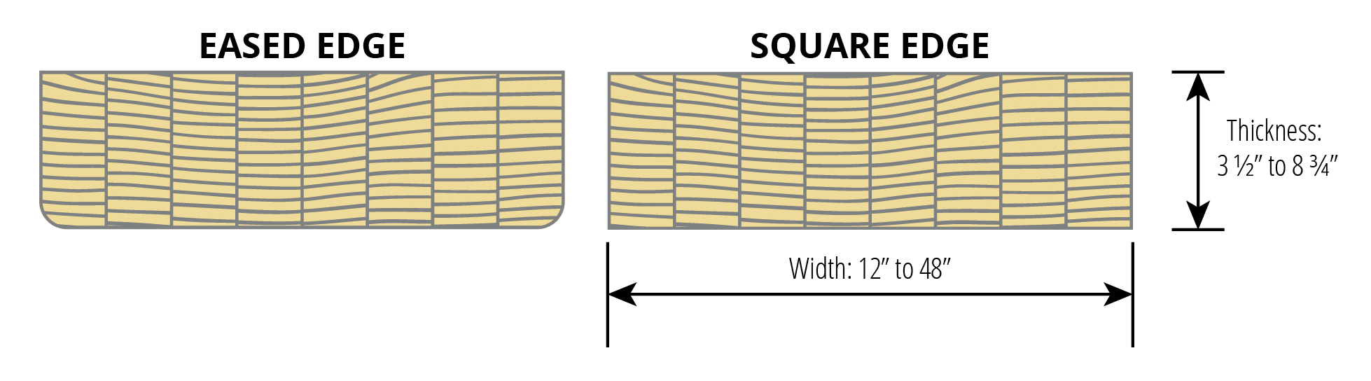 Rosboro Laminated Decking eased edge and square edge profiles, thickness 3 1/2 to 8 3/4 inches, width 12 to 48 inches
